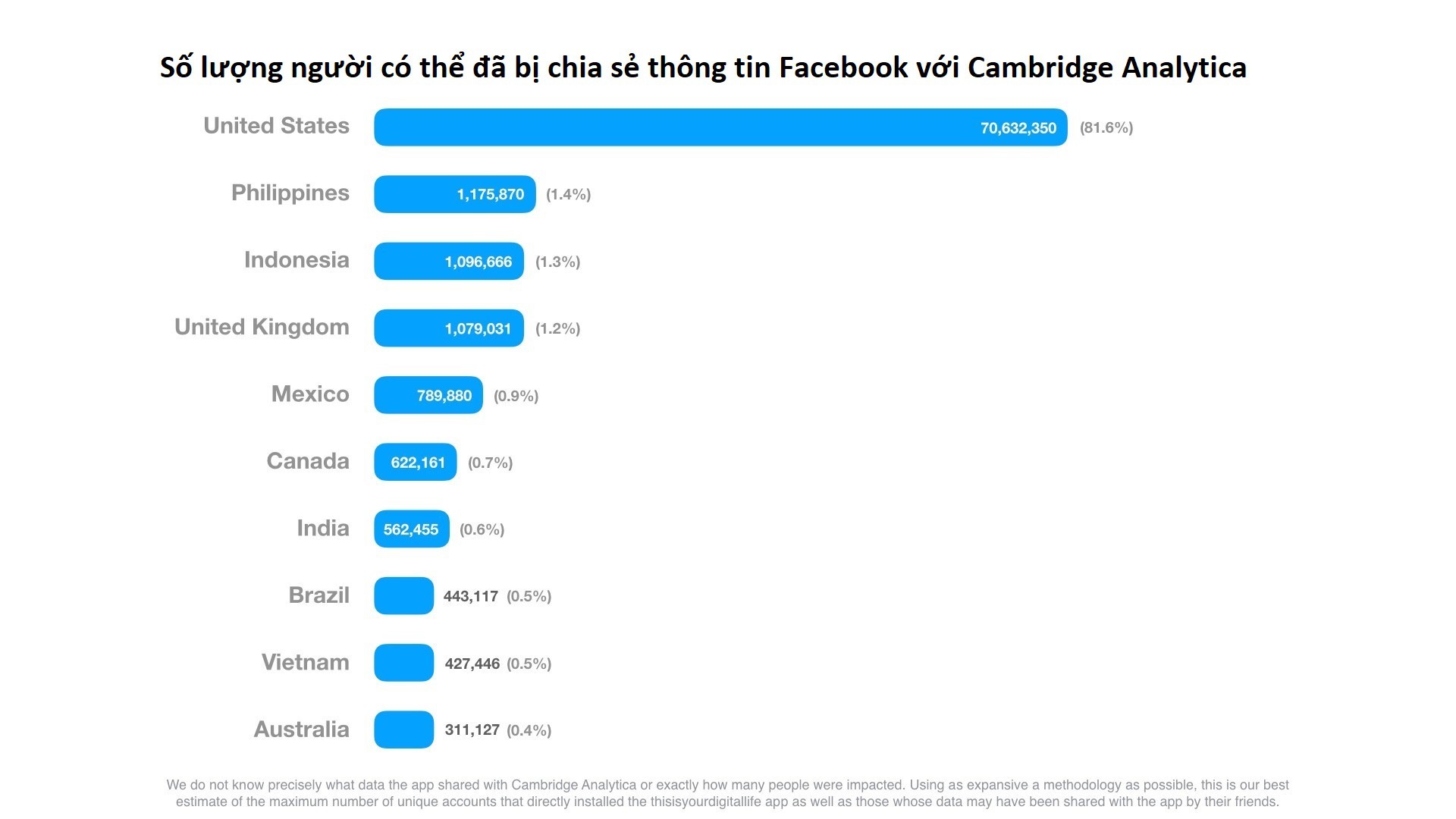 Facebook chuẩn bị giới hạn truy cập dữ liệu người d&ugrave;ng - Ảnh 1.