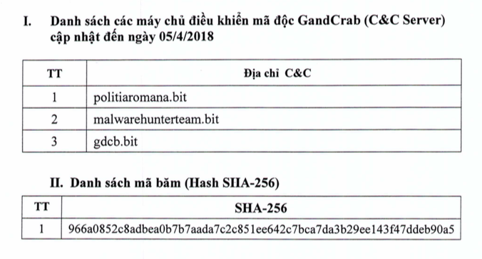 Mã độc tống tiền GandCrab đang tấn công mạnh tại Việt Nam