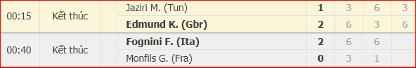 Djokovic phải về nh&igrave; tại Rome Open hoặc văng khỏi tốp 20 - Ảnh 5.