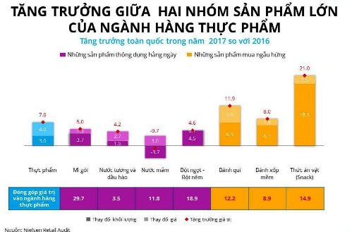 Người Việt chi ngàn tỉ mua bánh snack - Ảnh 2.