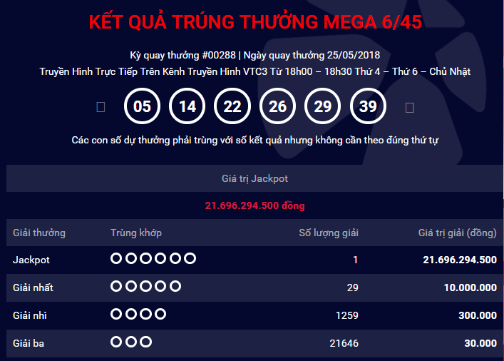 Bốn kỳ quay số liên tiếp, 2 vé Vietlott trúng tổng cộng 25 tỉ đồng - Ảnh 1.