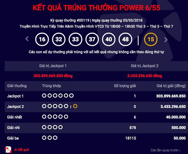 Người trúng Vietlott hơn 300 tỉ đồng chưa liên hệ nhận thưởng