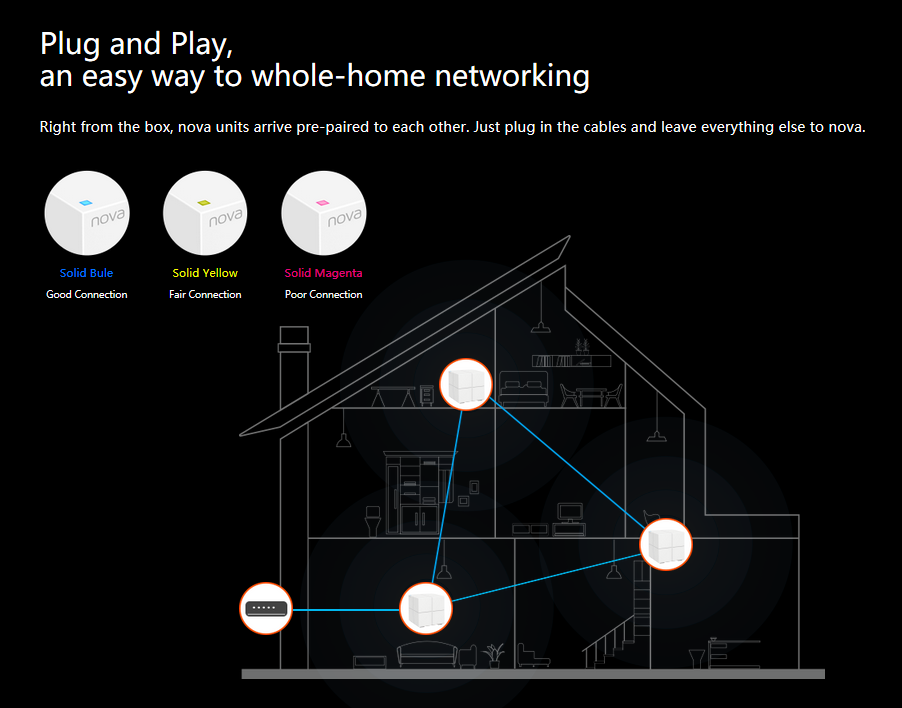 Hệ thống Wifi th&ocirc;ng minh c&ocirc;ng nghệ MESH dần phổ biến - Ảnh 1.