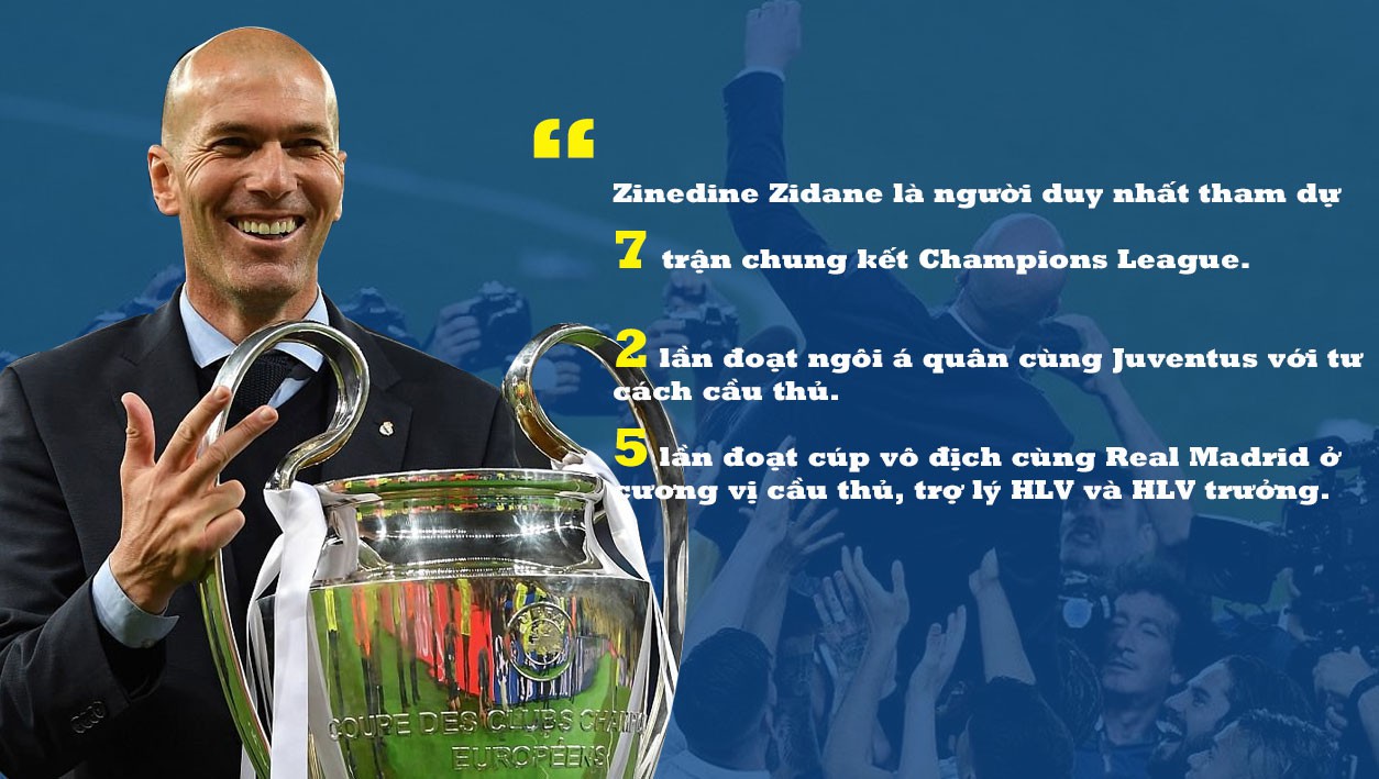 Zinedine Zidane: Lịch sử Real Madrid gọi tên - Ảnh 4.