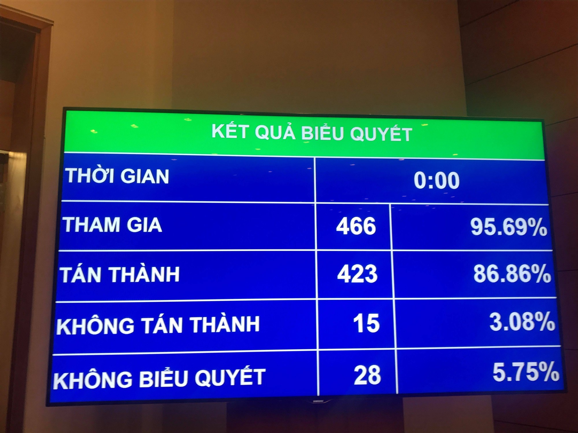 86,86% đại biểu Quốc hội đồng ý thông qua Luật An ninh mạng - Ảnh 1.