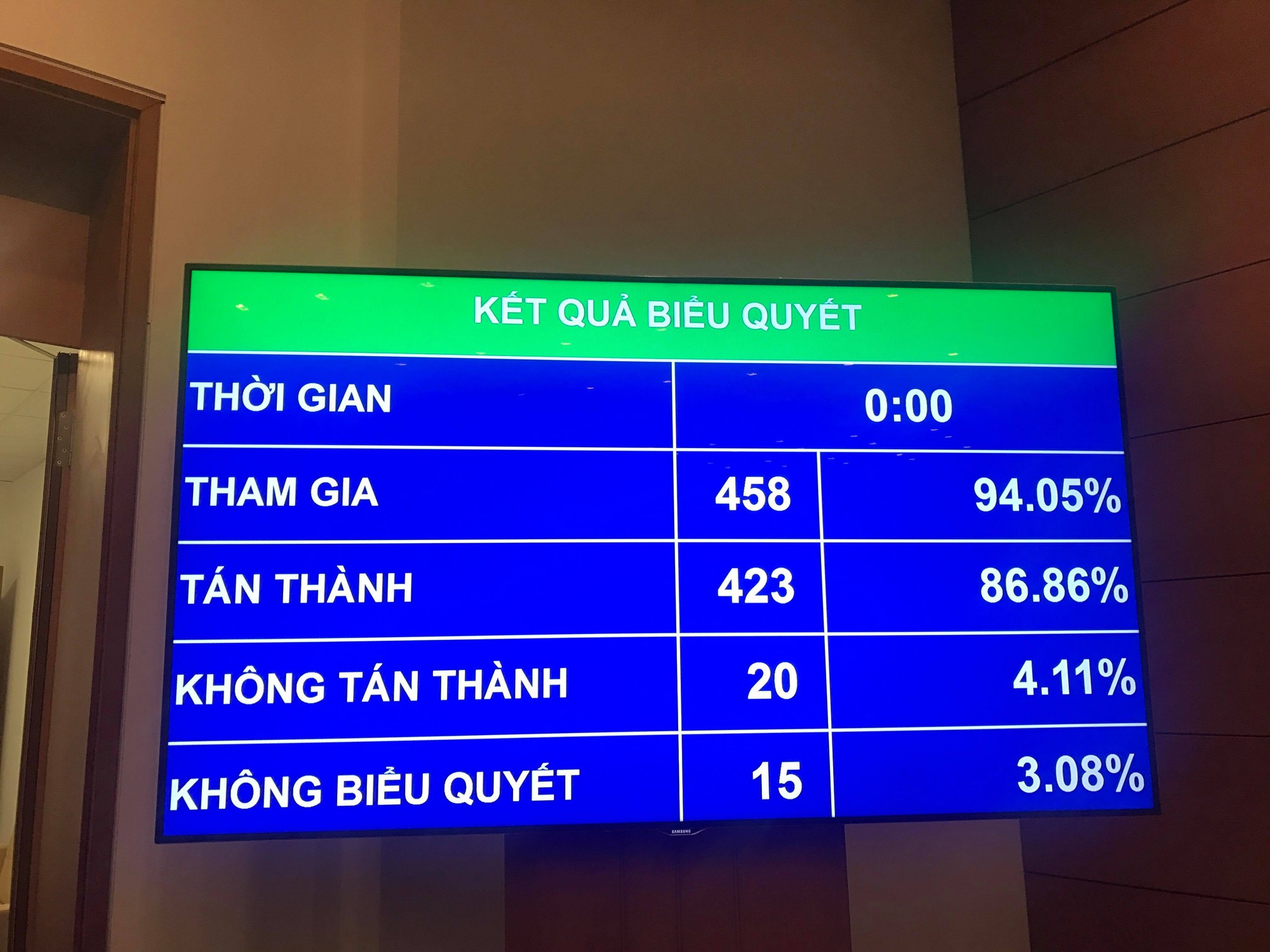 86,86% đại biểu Quốc hội đồng ý thông qua Luật An ninh mạng - Ảnh 4.