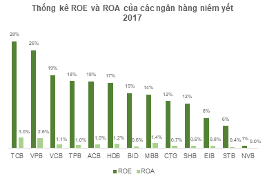 Khối ngoại có hớ khi mua TCB?