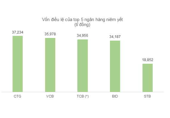 Khối ngoại có hớ khi mua TCB? - Ảnh 1.