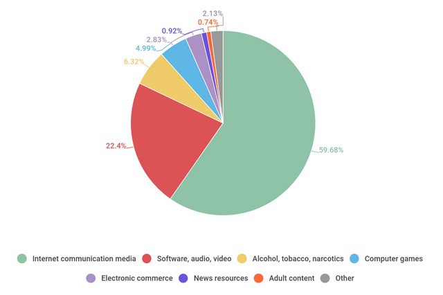 Trẻ em đang tìm gì trên Internet?