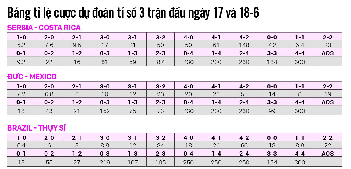 Soi kèo 3 trận tối 17 rạng sáng 18-6: Dự báo mưa bàn thắng - Ảnh 1.