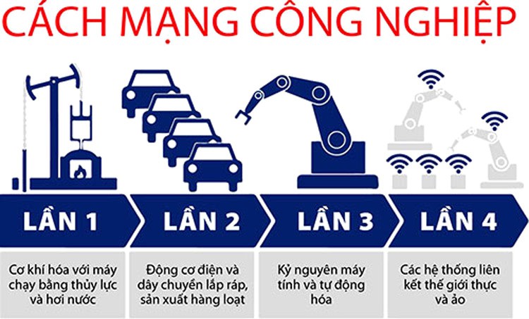 Miệng nói cách mạng 4.0, tay làm 0.4! - Ảnh 1.