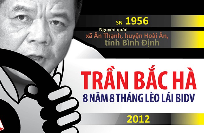 (Infographic) - BIDV dưới "triều đại" của ông Trần Bắc Hà