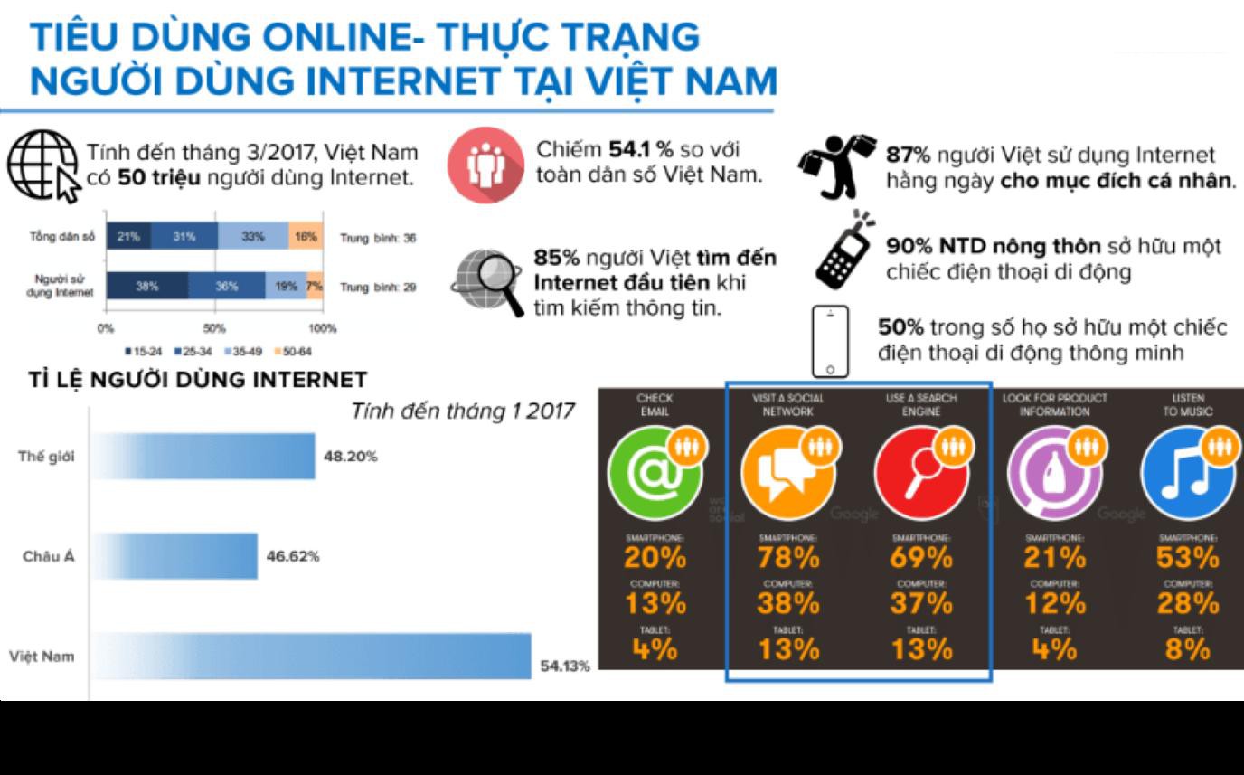 Bùng nổ ứng dụng thương mại điện tử - mua sắm trực tuyến 2018