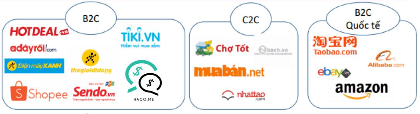 Bùng nổ ứng dụng thương mại điện tử - mua sắm trực tuyến 2018 - Ảnh 2.