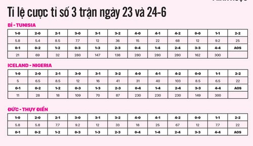 Soi k&egrave;o 3 trận tối 23 rạng s&aacute;ng 24-6: Tuyển Đức coi chừng bị cầm h&ograve;a - Ảnh 1.