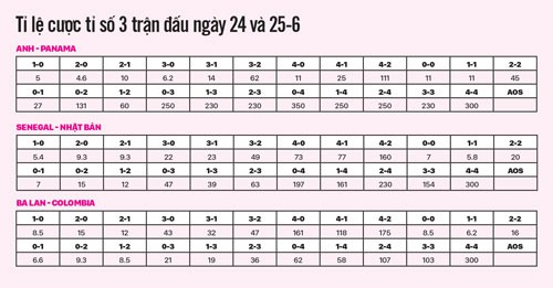 Soi kèo tối 24 rạng sáng 25-6: Bảng H bất phân thắng bại