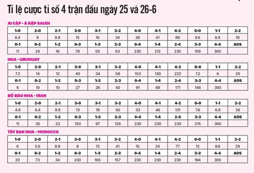 Soi kèo 4 trận đêm 25 rạng sáng 26-6: Iran khó gây sốc Bồ Đào Nha