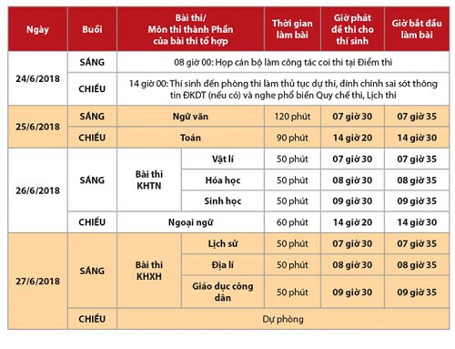 Th&iacute; sinh đến điểm thi THPT, chỉnh sửa hồ sơ nhanh ch&oacute;ng - Ảnh 21.