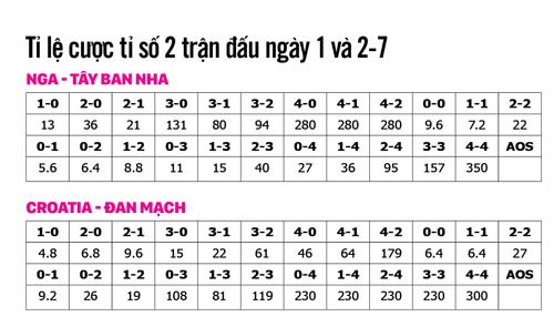 Soi k&egrave;o 2 trận đ&ecirc;m nay: Nga sẽ g&acirc;y sốc? - Ảnh 1.