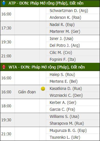 Trở lại mạnh mẽ tại Roland Garros 2018, Djokovic v&agrave;o tứ kết - Ảnh 6.