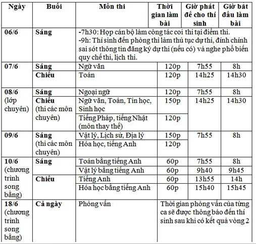Thi lớp 10 Hà Nội: Sáng lọt đề môn văn, chiều lại nghi lộ đề môn toán - Ảnh 4.