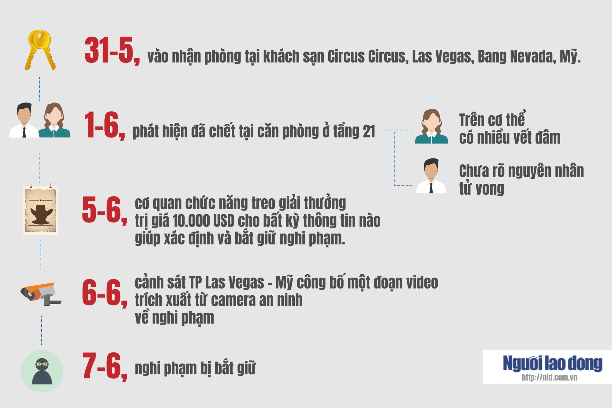 (eMagazine) - Toàn cảnh 7 ngày đêm truy bắt nghi phạm sát hại 2 người Việt ở Mỹ - Ảnh 1.