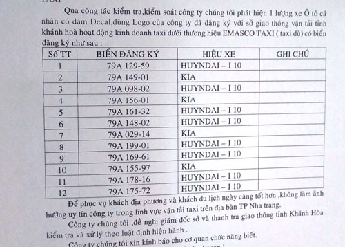 Taxi dù lộng hành ở Nha Trang
