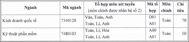 ĐH S&agrave;i G&ograve;n điều chỉnh th&ocirc;ng tin, ĐH Khoa học Tự nhi&ecirc;n c&ocirc;ng bố kết quả tr&uacute;ng tuyển - Ảnh 2.