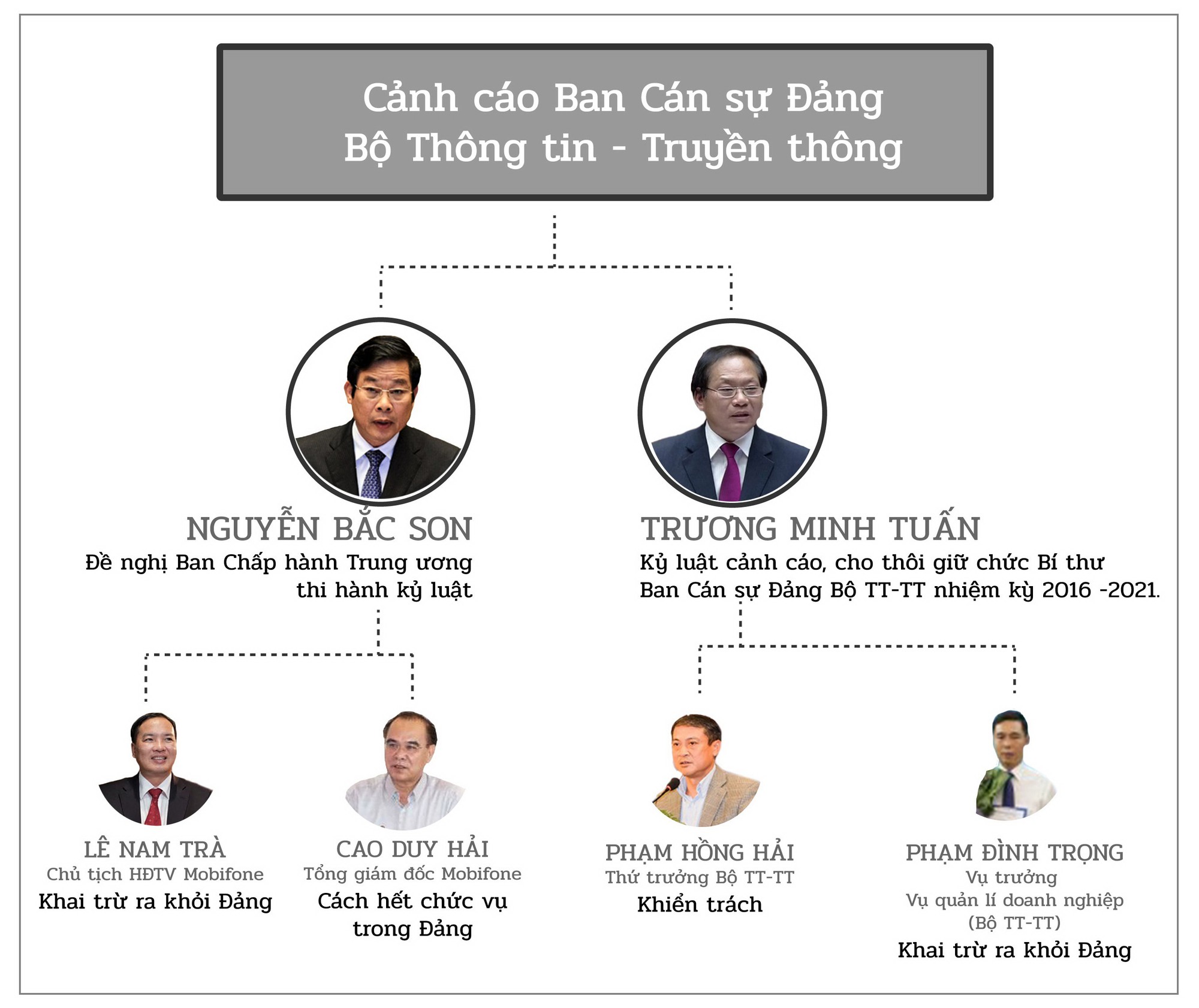 Bộ Chính trị kỷ luật ông Trương Minh Tuấn - Ảnh 1.