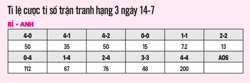 Anh - Bỉ: Định đoạt vua phá lưới