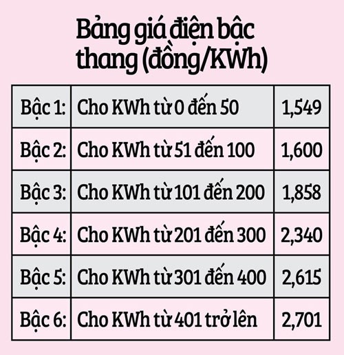 Sử dụng điện sao cho kh&eacute;o! - Ảnh 3.