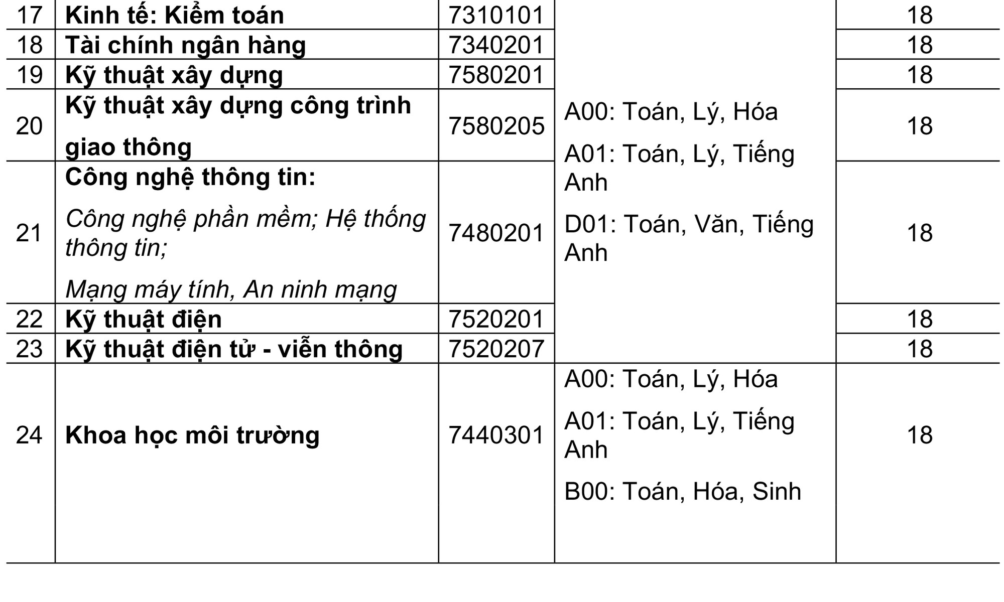 Sau ĐH X&acirc;y dựng miền Trung, đến lượt ĐH Quốc tế Hồng B&agrave;ng x&eacute;t tuyển từ 12 điểm - Ảnh 4.