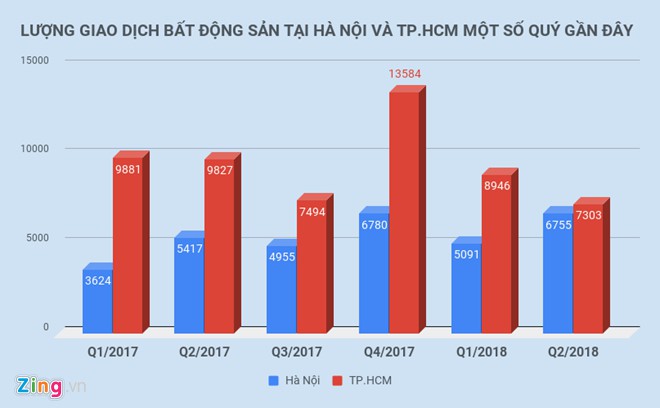 Đầu cơ bất động sản chuyển từ H&agrave; Nội, TP HCM về qu&ecirc; - Ảnh 2.
