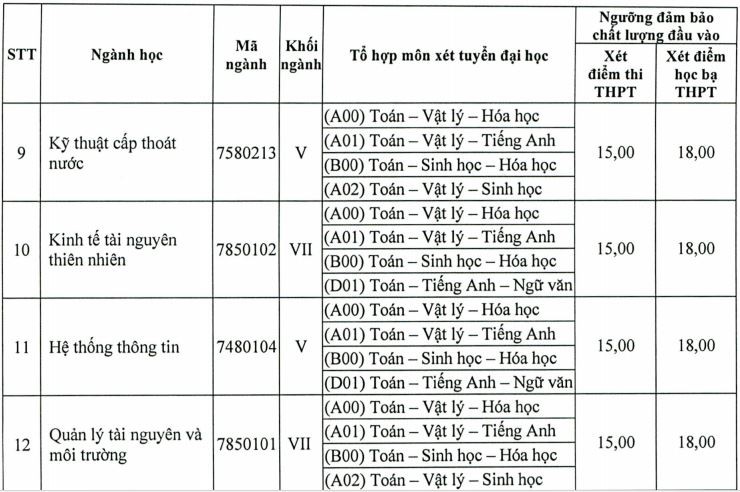 Điểm s&agrave;n Trường ĐH T&agrave;i nguy&ecirc;n  M&ocirc;i trường, C&ocirc;ng nghệ th&ocirc;ng tin l&agrave; 15 - Ảnh 3.