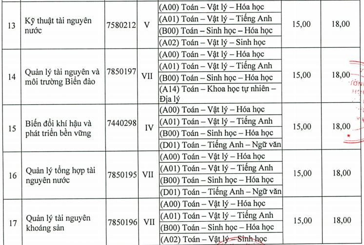 Điểm s&agrave;n Trường ĐH T&agrave;i nguy&ecirc;n  M&ocirc;i trường, C&ocirc;ng nghệ th&ocirc;ng tin l&agrave; 15 - Ảnh 4.