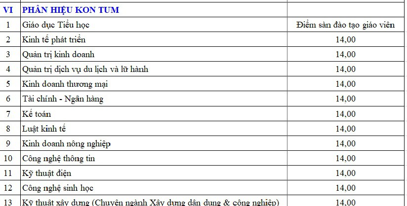 ĐH Đà Nẵng công bố điểm sàn xét tuyển - Ảnh 7.