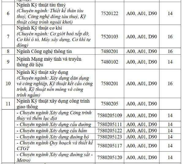 Điểm s&agrave;n Trường ĐH T&agrave;i nguy&ecirc;n  M&ocirc;i trường, C&ocirc;ng nghệ th&ocirc;ng tin l&agrave; 15 - Ảnh 6.