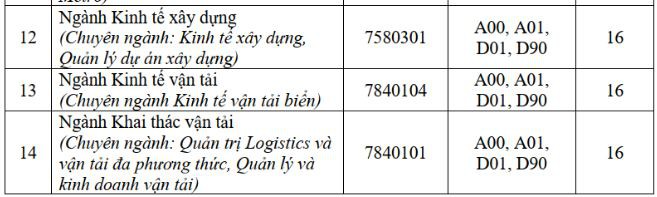 Điểm s&agrave;n Trường ĐH T&agrave;i nguy&ecirc;n  M&ocirc;i trường, C&ocirc;ng nghệ th&ocirc;ng tin l&agrave; 15 - Ảnh 7.
