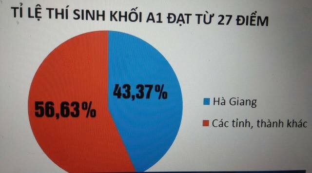 Giáo dục không thể bất lương