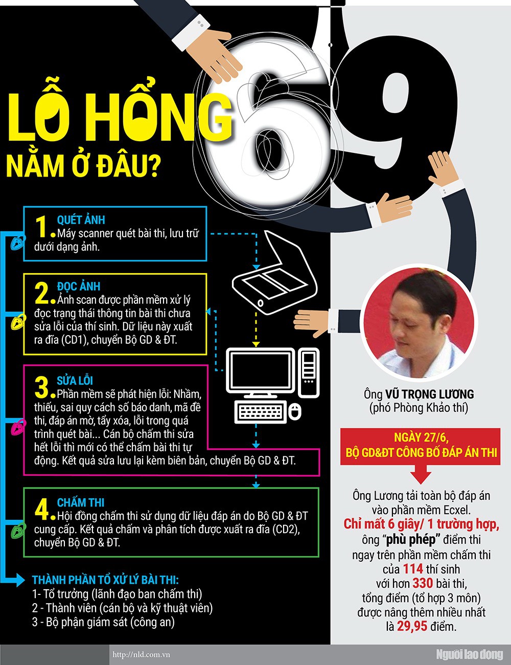 [Infographic] - Chuyện động trời ở H&agrave; Giang v&agrave; sự liều lĩnh của &ocirc;ng Vũ Trọng Lương - Ảnh 1.