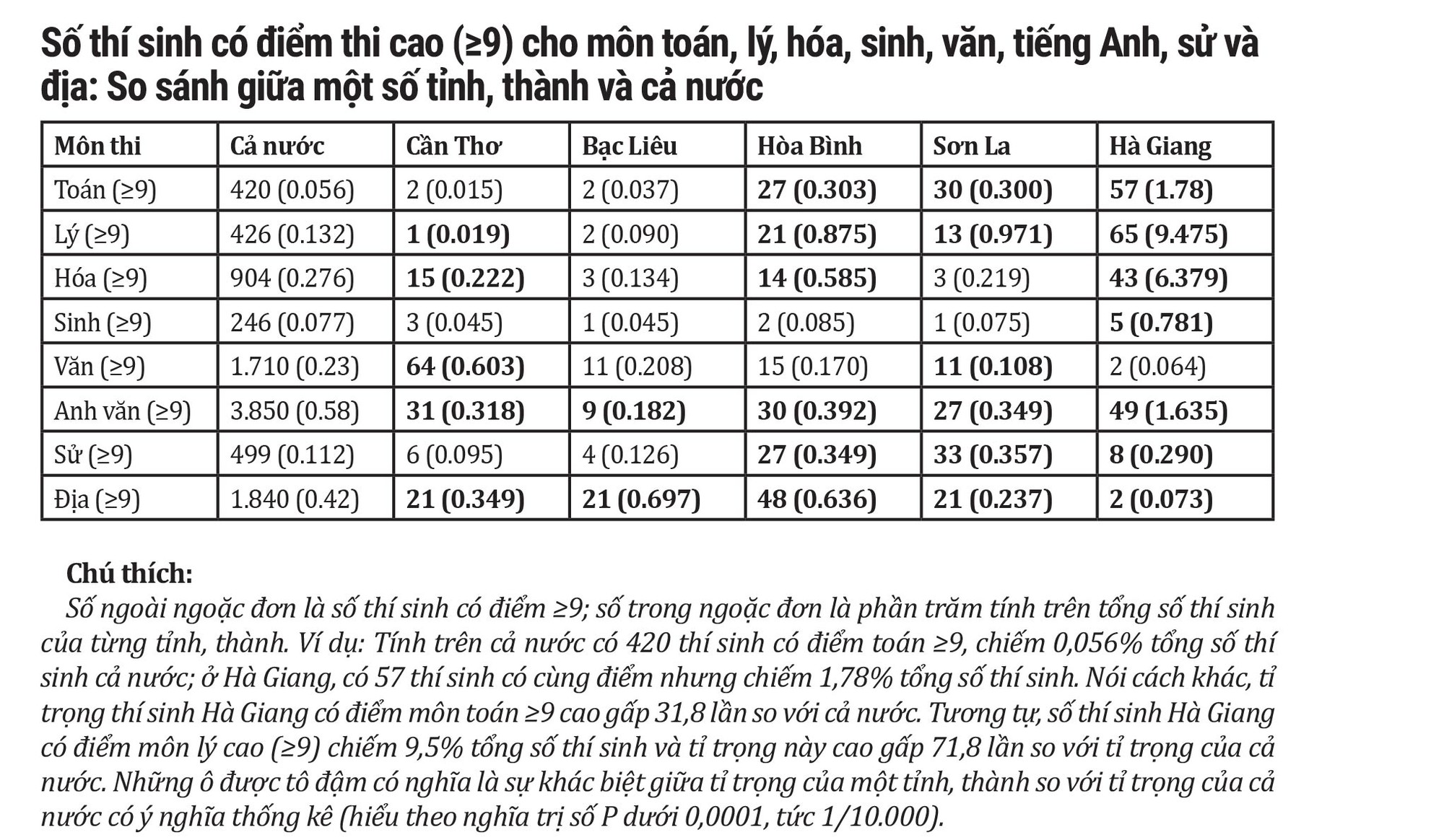 Xung quanh nghi vấn gian lận điểm thi: Sự bất thường mang t&iacute;nh hệ thống - Ảnh 3.