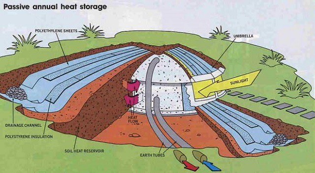 Những ng&ocirc;i nh&agrave; bị che k&iacute;n bởi &ldquo;tr&aacute;i đất&rdquo; v&ocirc; c&ugrave;ng đặc biệt - Ảnh 9.