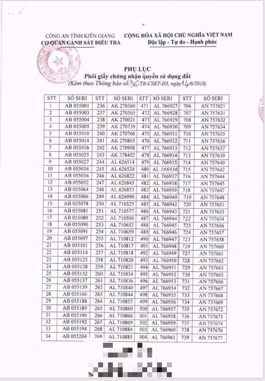 C&oacute; chăng việc tẩu t&aacute;n hơn 1.000 ph&ocirc;i sổ đỏ ở Ph&uacute; Quốc? - Ảnh 1.