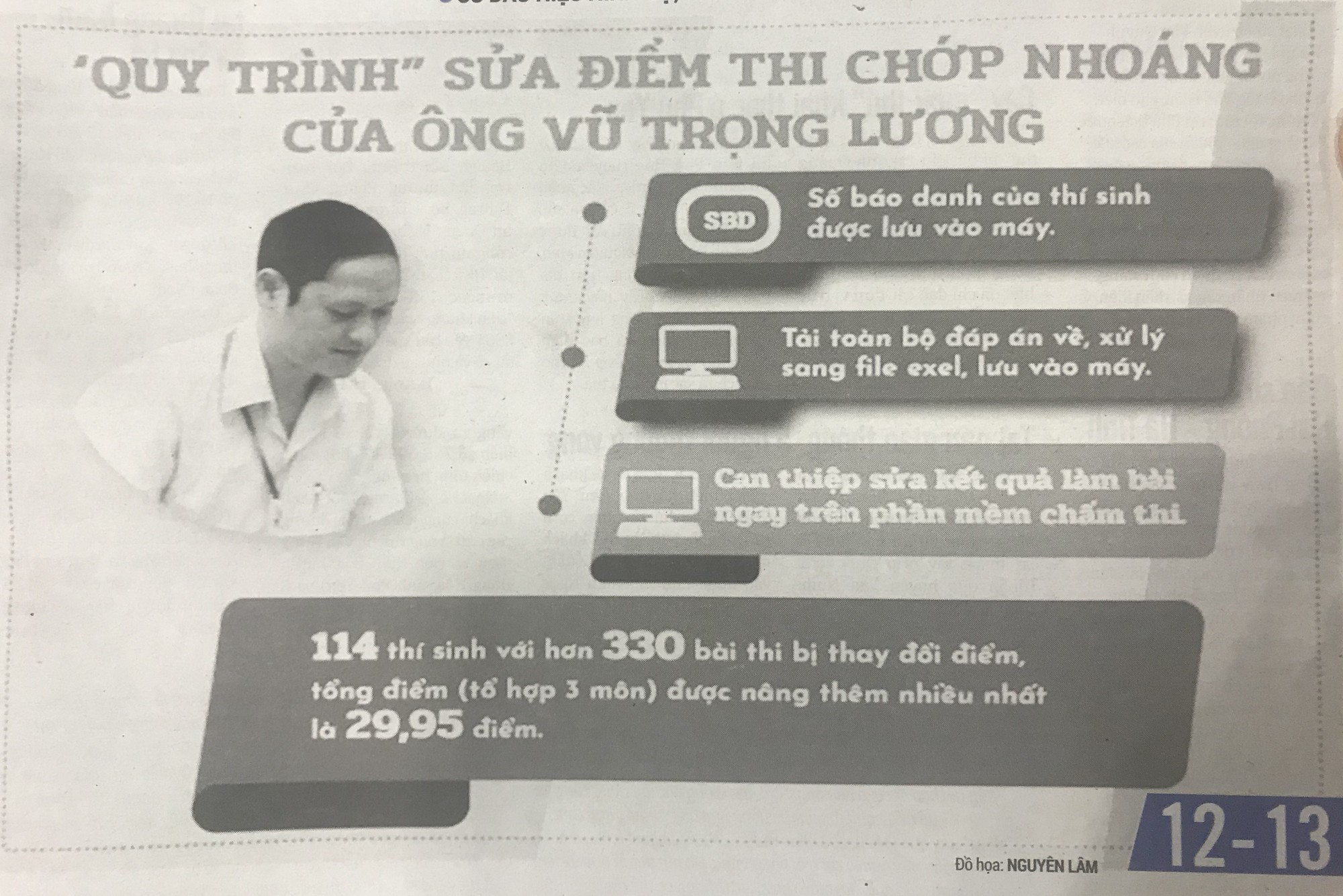 Ai đã nghiệm thu phần mềm chấm thi có lỗ hổng?