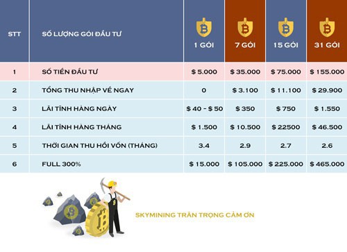 Vì sao huy động vốn đa cấp, tiền ảo lời 300% vẫn có “đất sống”?