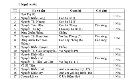 Nh&acirc;n chứng kể lại ph&uacute;t xảy ra vụ tai nạn thảm khốc 13 người chết - Ảnh 6.