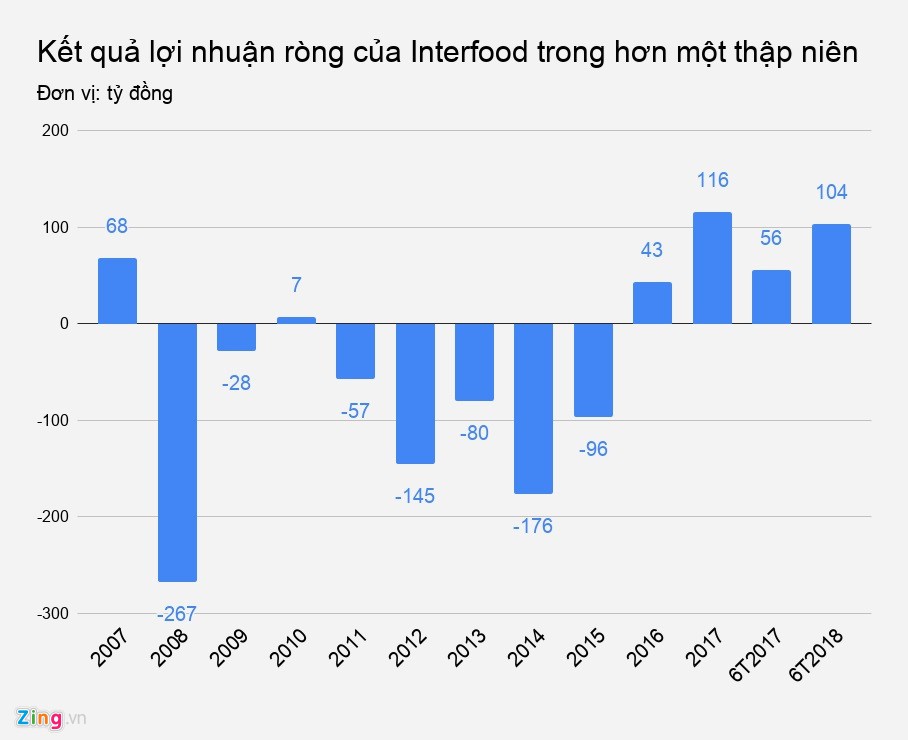 Điều g&igrave; gi&uacute;p tr&agrave; b&iacute; đao, s&aacute; xị con cọp t&igrave;m lại &aacute;nh h&agrave;o quang? - Ảnh 2.