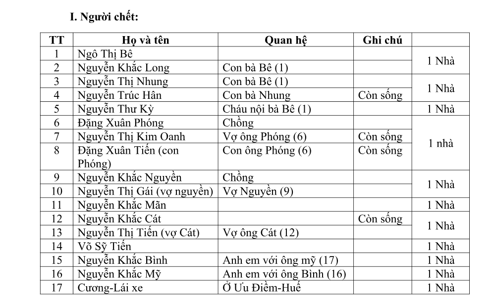 Xe rước dâu gặp nạn làm 13 người chết: Khả năng do tài xế xe khách ngủ gật - Ảnh 4.