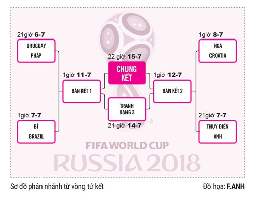 Bài học từ World Cup