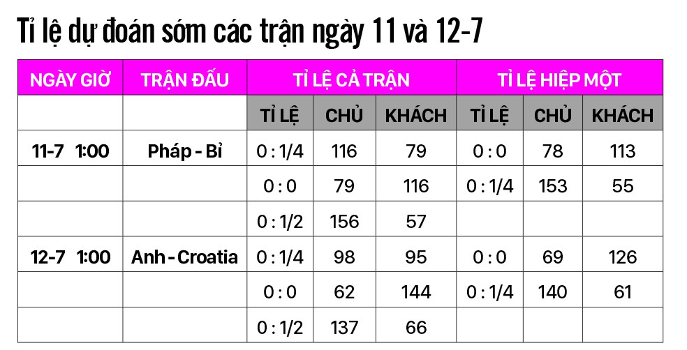 Soi kèo: Bán kết nên đoán tỉ số